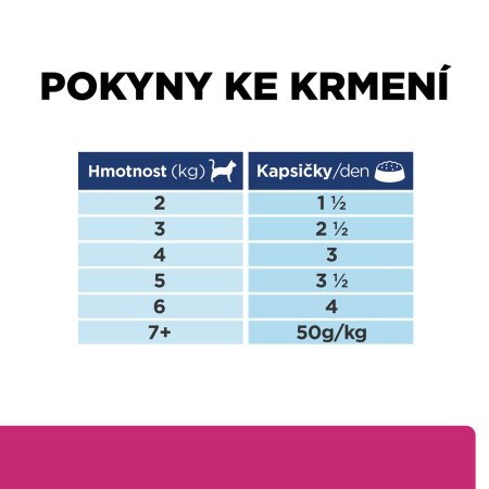 Hill’s Prescription Diet GI Biome Péče o zažívání pro kočky 12 x 85 g