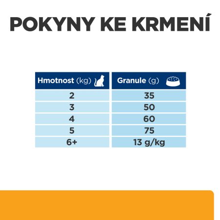 Hill’s Prescription Diet c/d Multicare Péče o močový systém pro kočky 3 kg