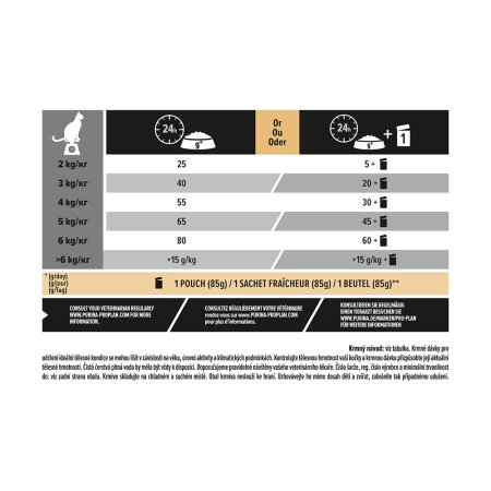 Pro Plan Cat Sterilised krůta 10 + 2 kg