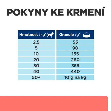 Hill’s Prescription Diet On-Care Péče při rekonvalescenci granule pro psy 1.5 kg