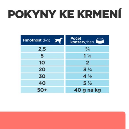 Hill’s Prescription Diet On-Care Stew Péče při rekonvalescenci pro psy 354 g