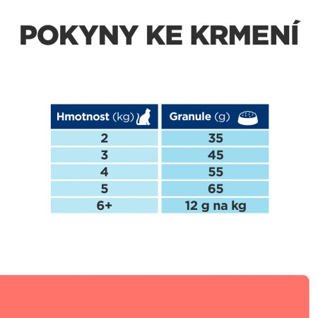 Hill’s Prescription Diet On-Care Péče při rekonvalescenci pro kočky 1.5 kg