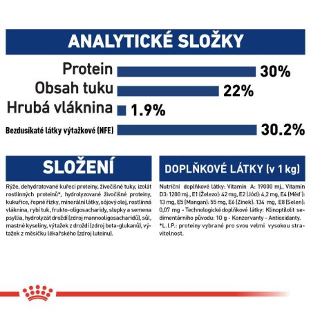 Royal Canin Maxi Starter 15 kg