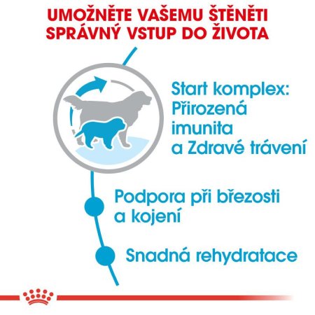 Royal Canin Giant Starter 15 kg