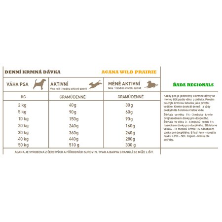 Acana Wild Prairie Dog 11,4 kg