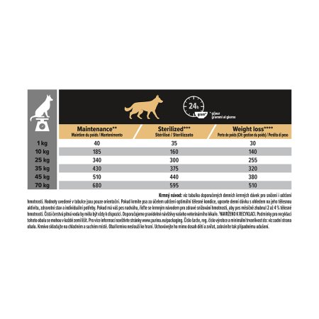 Pro Plan All Size Adult Light Sterilised jehněčí 3 kg