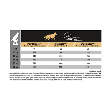 Pro Plan All Size Adult Light Sterilised jehněčí 14 kg