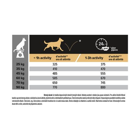 Pro Plan Large Adult Robust kuře 14 + 2,5 kg