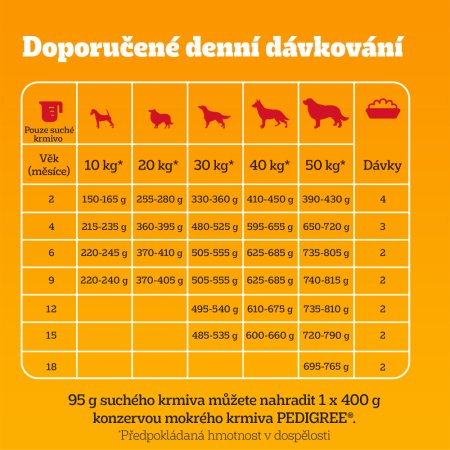 Pedigree granule M/L Junior drůbeží se zeleninou 12 kg