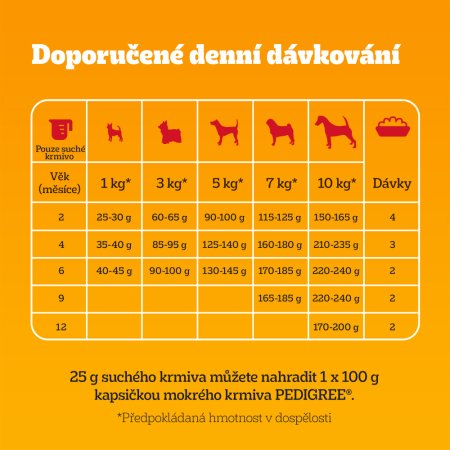 Pedigree granule Mini Junior drůbeží se zeleninou 500 g