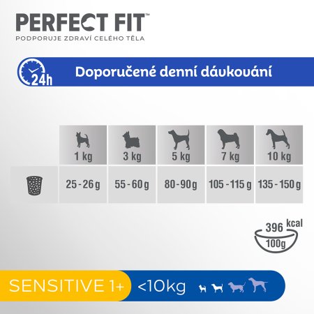 PERFECT FIT pro psy Adult Sensitive krůtí XS/S 1,4 kg