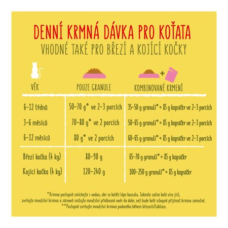 Friskies Junior kuře se zeleninou a mlékem 1,5 kg