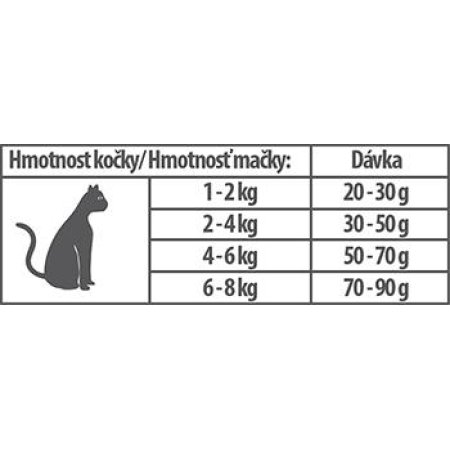 GRAND deluxe 100% Kuřecí pro kočku Adult 400 g