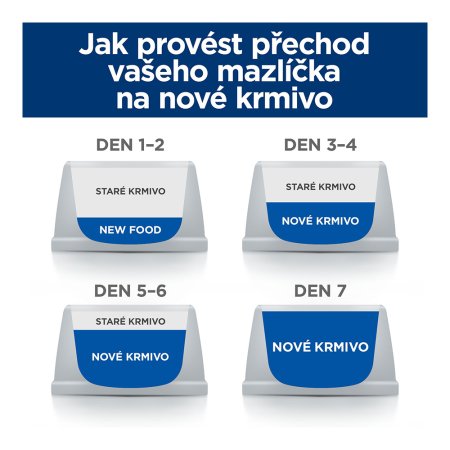 Hill’s Prescription Diet Metabolic Regulace hmotnosti pro kočky 12 x 85 g
