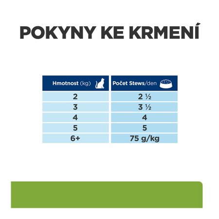 Hill’s Prescription Diet Metabolic Regulace hmotnosti pro kočky 12 x 85 g