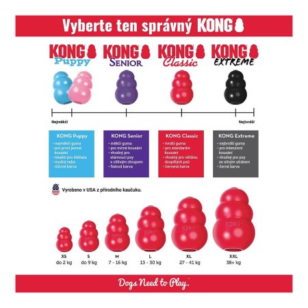 Dogtrace KONG Classic pro psy červená XXL