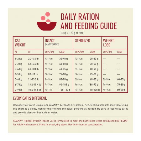 Acana Highest Protein Indoor Cat 1,8 kg