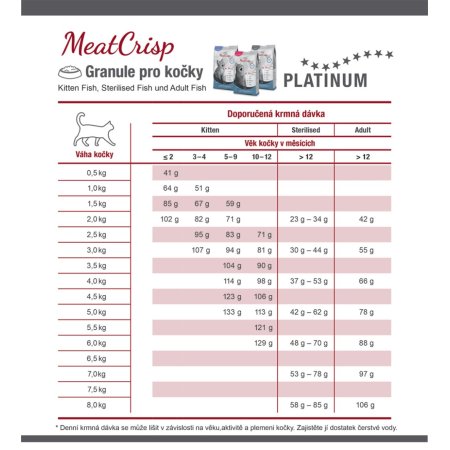 PLATINUM Sterilize Fish 3 kg