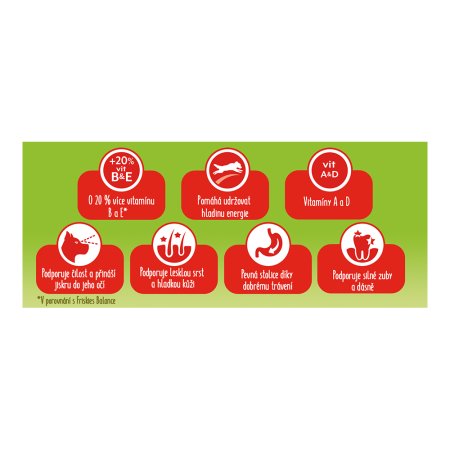 Friskies Active s hovězím 10 kg