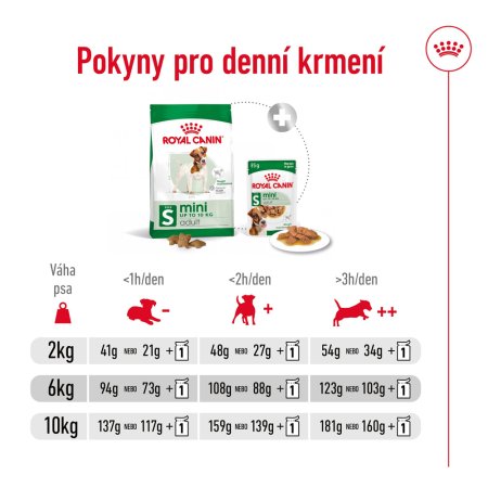 Royal Canin Mini Adult 8 + 1 kg