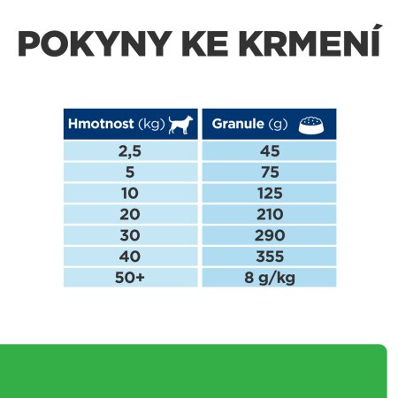 Hill’s Prescription Diet r/d Regulace hmotnosti granule pro psy 1.5 kg (EXPIRACE 07/2025)