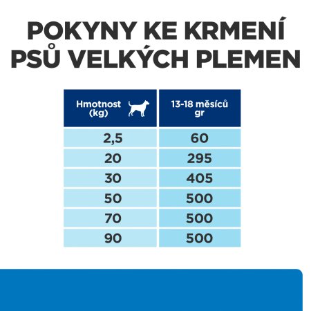 Hill’s Prescription Diet Derm Complete Alergie a péče o kůži pro psy 1.5 kg (EXPIRACE 06/2025)