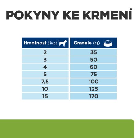 Hill’s Prescription Diet Metabolic + Mobility Mini Regulace hmotnosti 1 kg (EXPIRACE 08/2025)