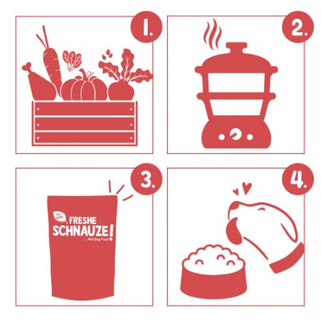 Bosch Freshe Schnauze Wet Food Beef with millet & beet 250 g