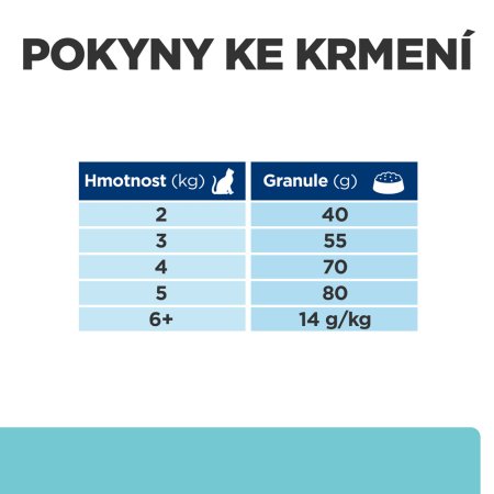 Hill’s Prescription Diet t/d Udržení hmotnosti granule pro kočky 3 kg (POŠKOZENÝ OBAL)