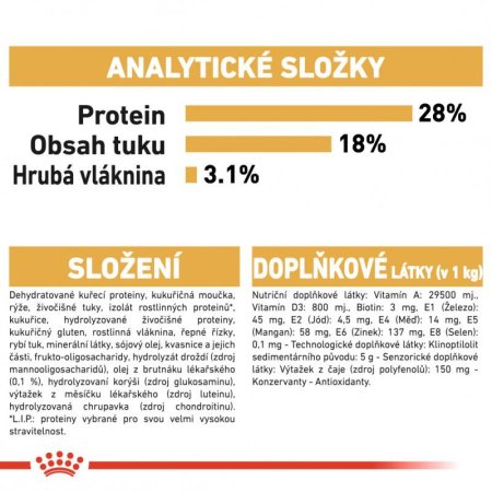 Royal Canin Mini Yorkshire 500 g (EXPIRACE 11/2025)
