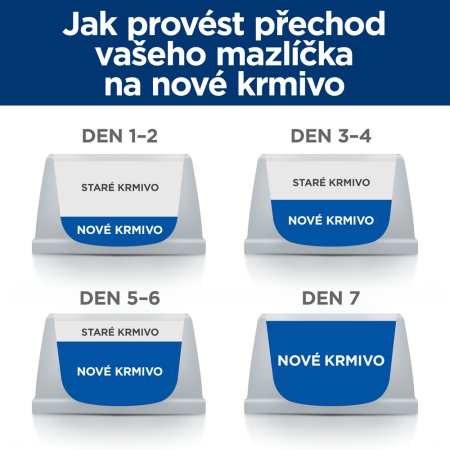 Hill’s Prescription Diet k/d Early Stage Péče o ledviny granule pro psy 1.5 kg (EXPIRACE 03/2026)