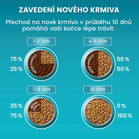 Purina One Bifensis Adult s kuřetem a celozrnnými obilovinami 7,5 kg