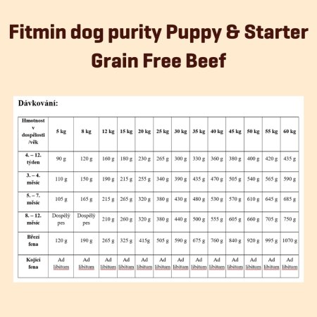 Fitmin dog Purity GF Puppy & Starter Beef - 2 kg