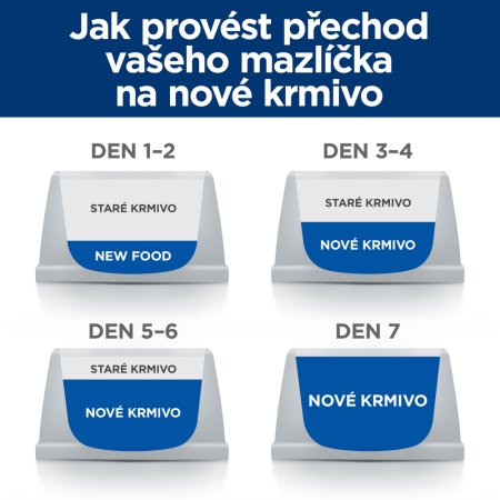 Hill’s Prescription Diet r/d Regulace hmotnosti granule pro psy 10 kg (POŠKOZENÝ OBAL)