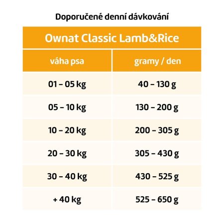 OWNAT CLASSIC DOG Lamb & Rice 12kg (EXPIRACE 05/2026)
