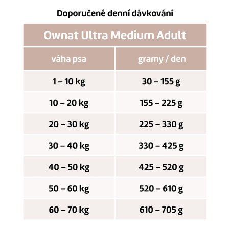 OWNAT ULTRA DOG Medium Adult 3kg