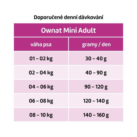 OWNAT CLASSIC DOG Mini Adult 4kg