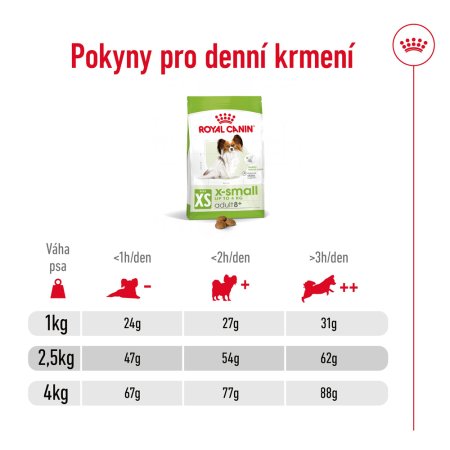 Royal Canin X-Small Adult 3 kg