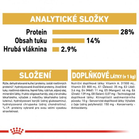 Royal Canin Jezevčík 7,5 kg