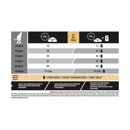 Pro Plan Cat Adult Sterilised Renal Plus losos 10 kg (EXPIRACE 08/2026)