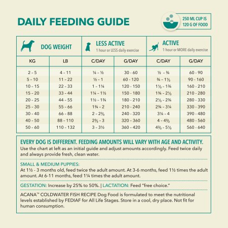 ACANA COLDWATER FISH RECIPE 11,4 kg