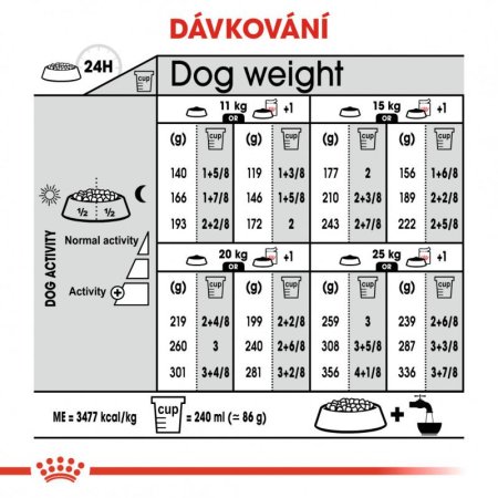 Royal Canin Medium Sterilised 3 kg