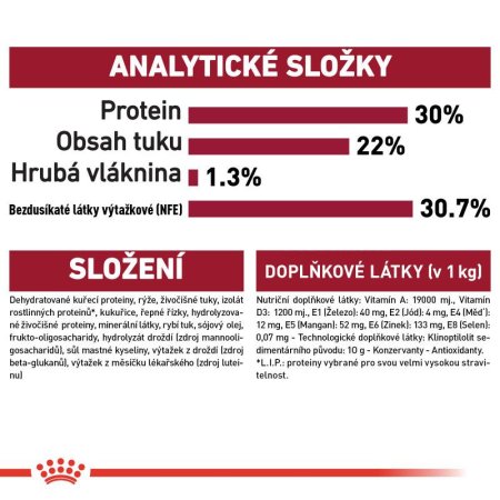 Royal Canin Medium Starter 4 kg