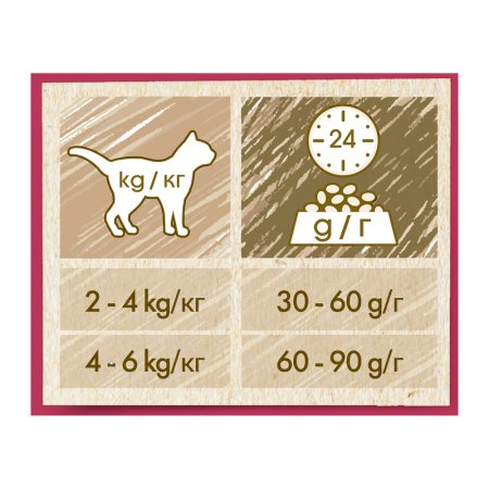 Purina Cat Chow Special Care Urinary Tract Health 15 kg