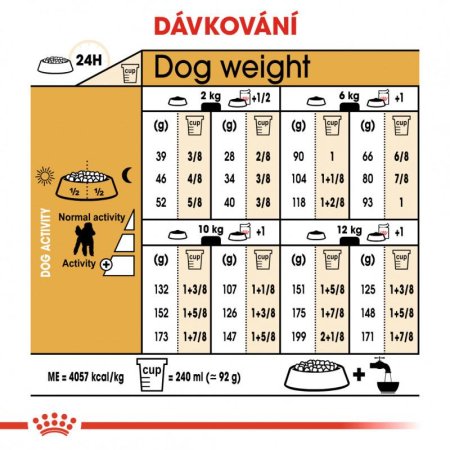 Royal Canin Pudl 7,5 kg