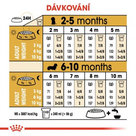 Royal Canin Jezevčík Puppy 1,5 kg