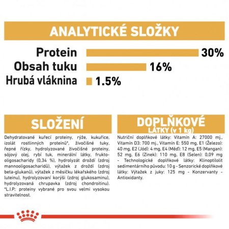 Royal Canin Jezevčík Puppy 1,5 kg