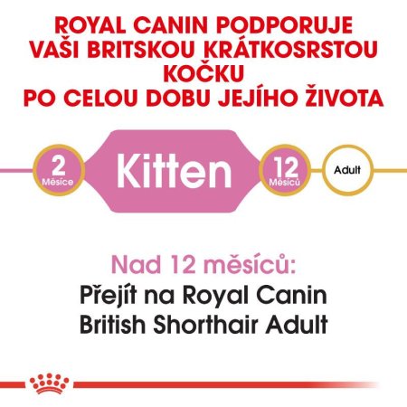 Royal Canin Kitten British Shorthair 400 g