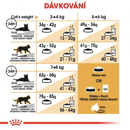 Royal Canin Ragdoll 10 kg