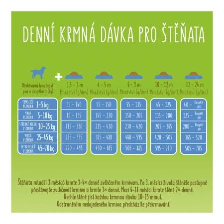 Friskies Junior s kuřetem, mlékem a zeleninou 15 kg